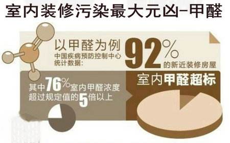 怎样去除甲醛最有效最快如何去除甲醛最有效的方法百度文库