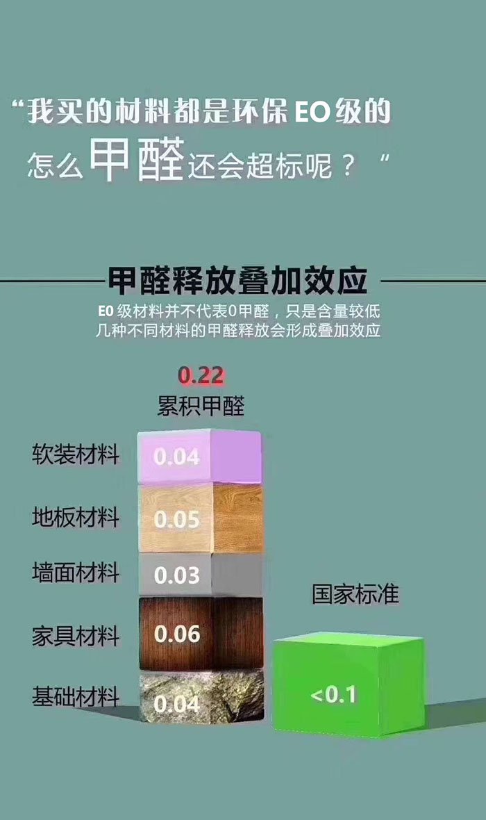 怎样去除甲醛最有效最快如何去除甲醛最有效的方法百度文库