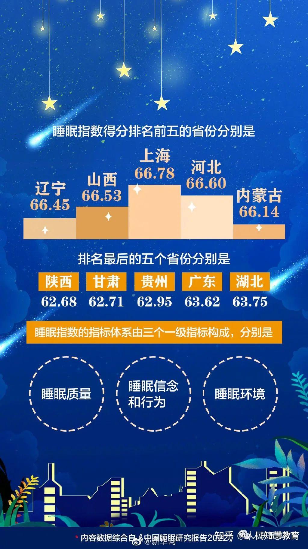 睡眠质量差多梦看什么科睡眠质量差多梦