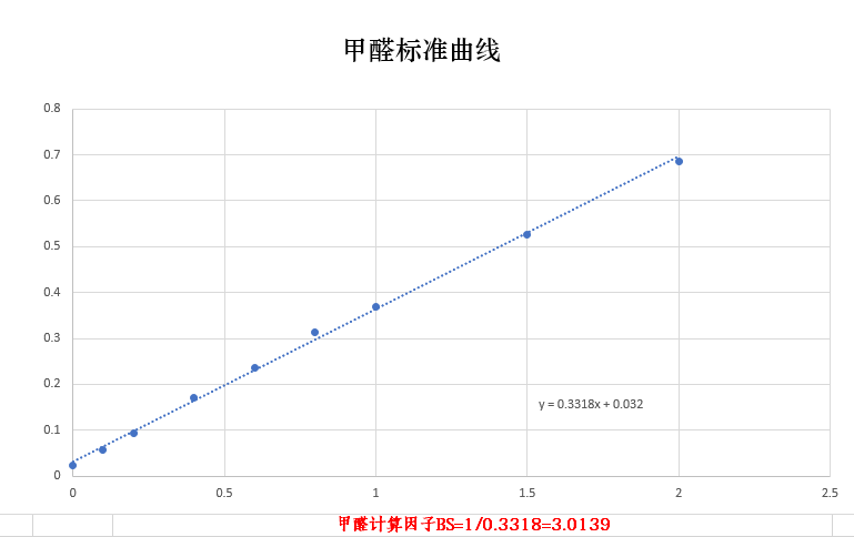 甲醛分子量是多少甲醛分子量计算