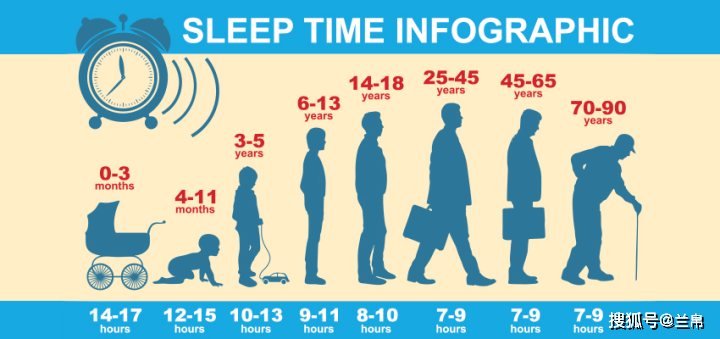 深度睡眠时间短的原因分析,深度睡眠时间短的原因