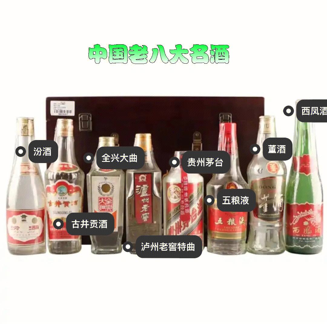 中国八大名酒最新排名,中国八大名酒有哪些品牌