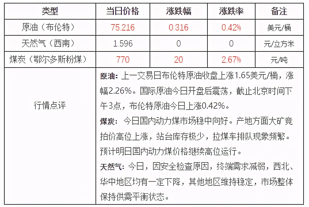 甲醇价格趋势甲醇价格