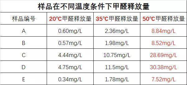 甲醛检测多少是超标国际标准,甲醛检测多少是超标国际标准的