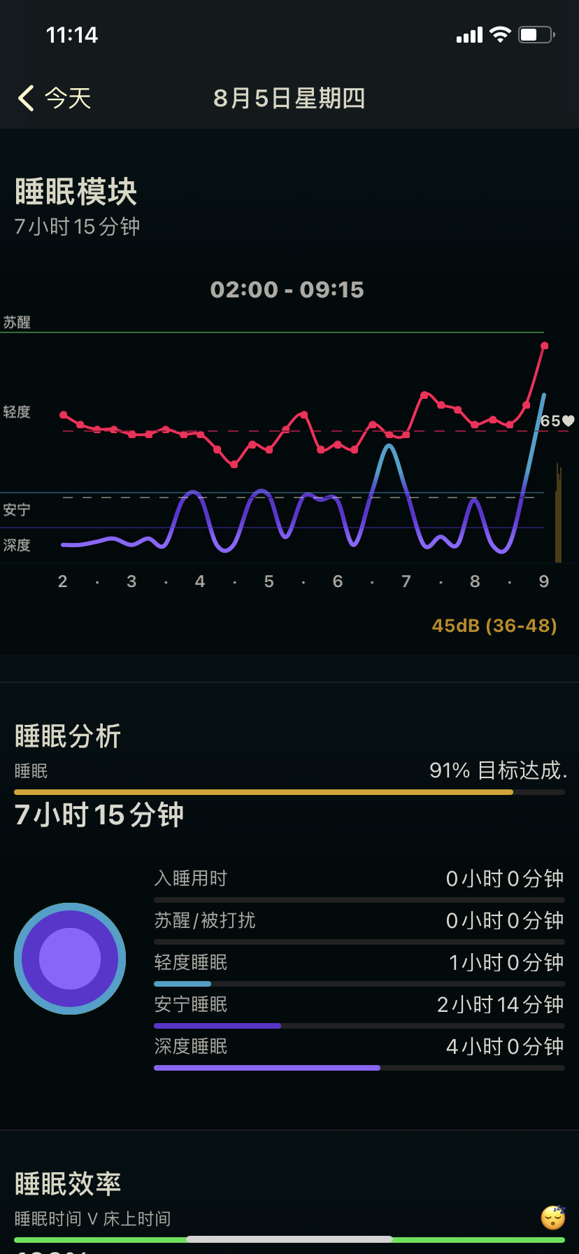 深度睡眠一个小时正常吗知乎深度睡眠一个小时正常吗