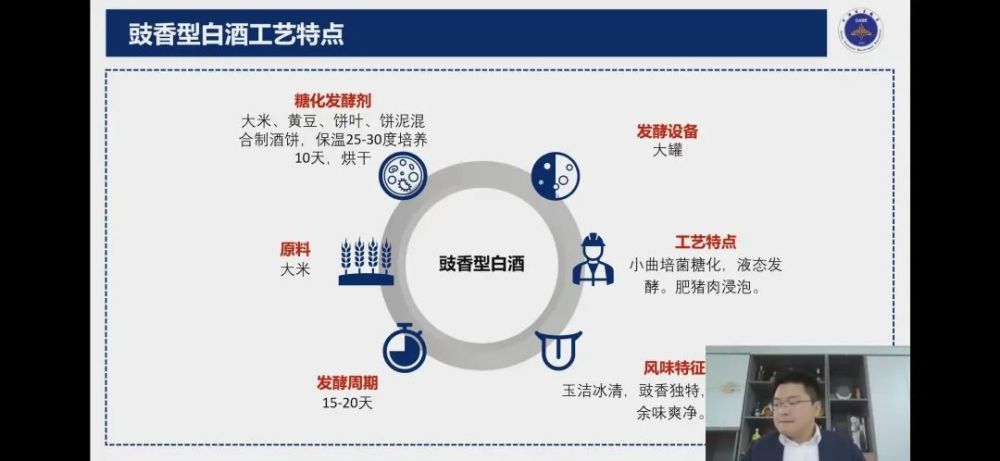 白酒专业知识及品评培训总结白酒的专业知识