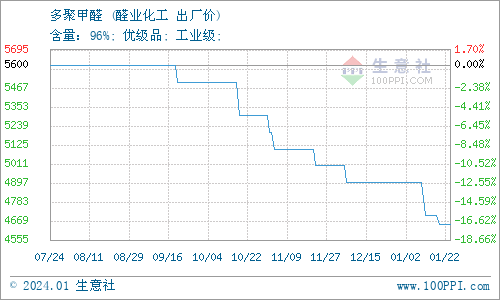 多聚甲醛配制过程多聚甲醛配制