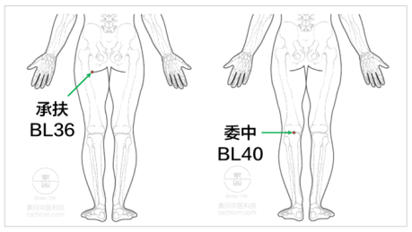 奔豚症吃什么中成药,奔豚症