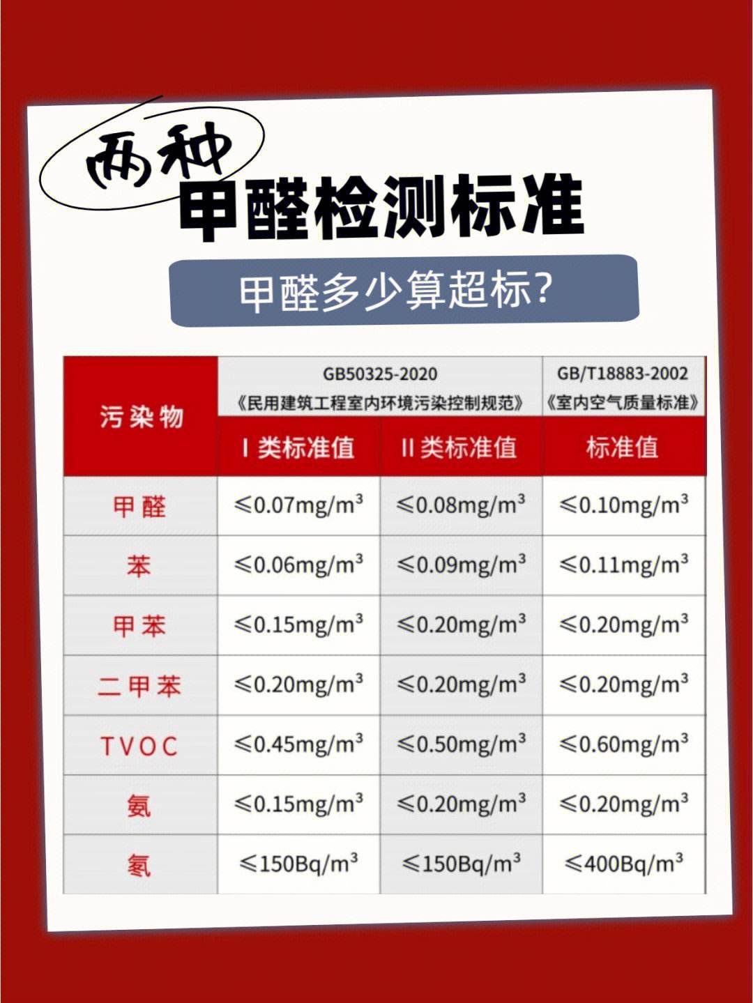 甲醛多少算超标?会有什么样的后果?,甲醛多少算超标多少算正常