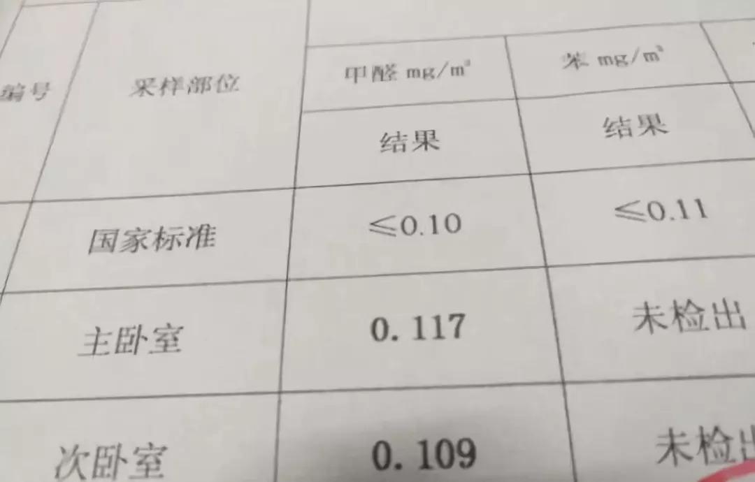 甲醛标准值是多少,如何测试甲醛是否超标