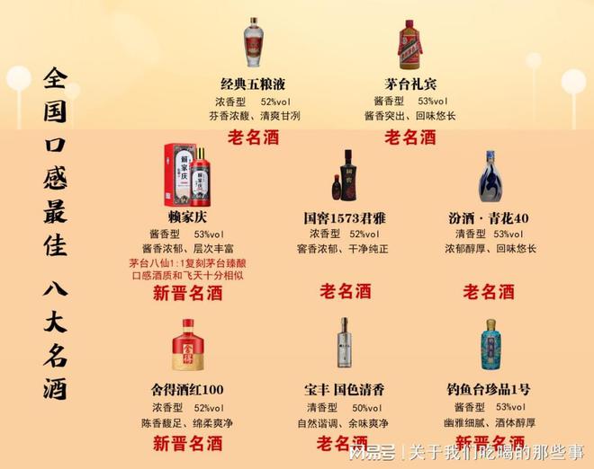 中国八大名酒都有哪些?中国八大名酒都有哪些