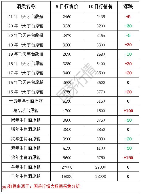 2021年全国白酒销量排名前十的简单介绍