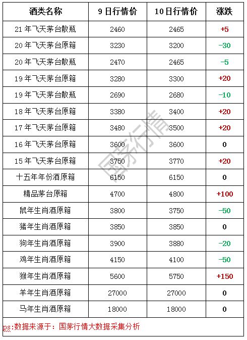 2021年全国白酒销量排名前十的简单介绍