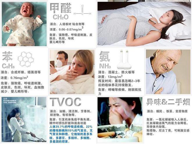 怎么判断房间有没有甲醛,甲醛有哪些危害