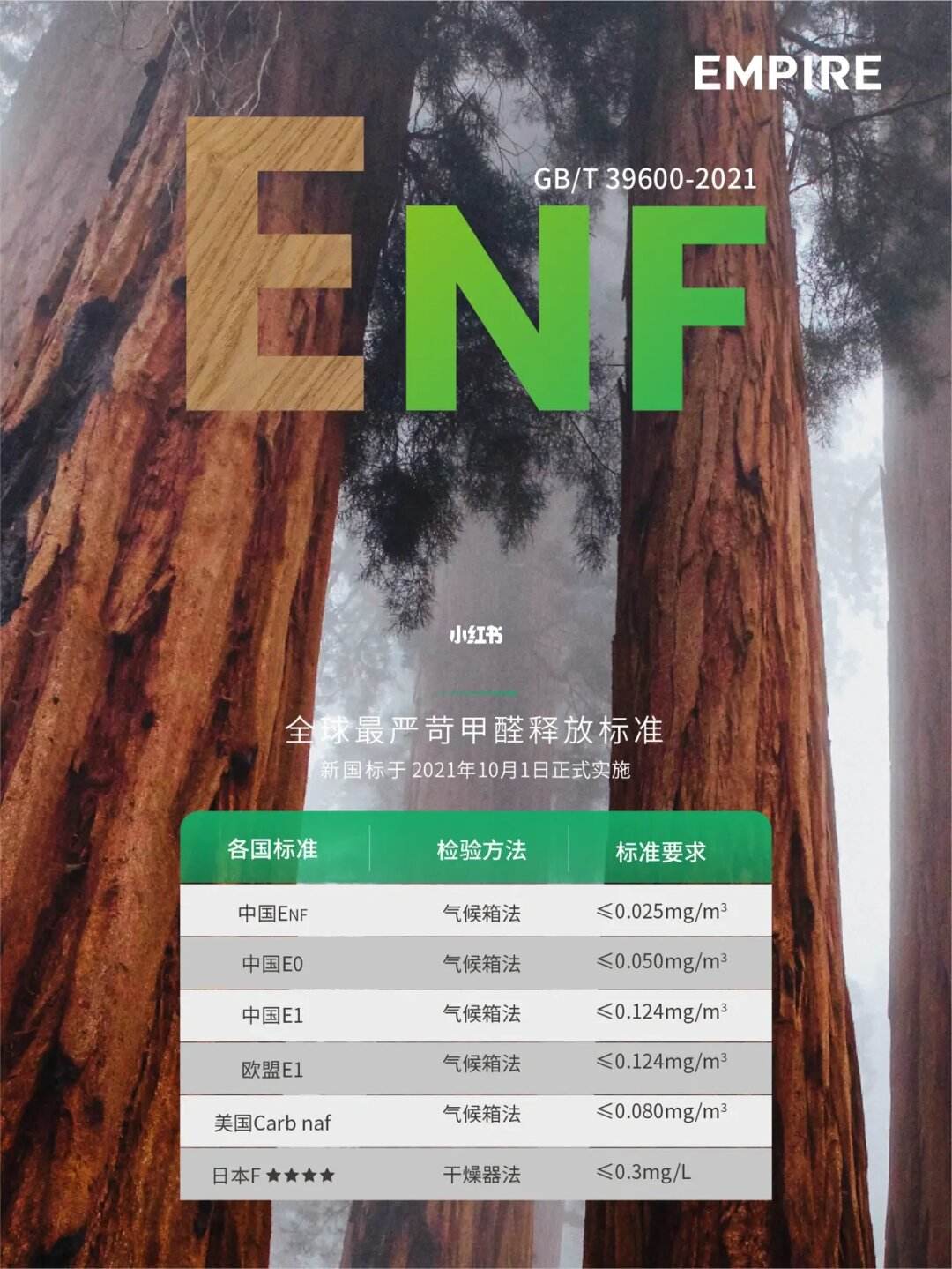 甲醛01~02可以入住吗,甲醛最低标准是多少