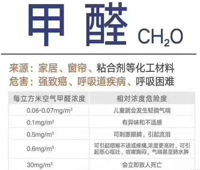 甲醛对身体有什么影响,甲醛对身体的影响有哪些反应