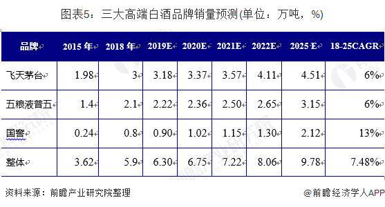 2020年白酒销量排行榜2020白酒销量排行榜前十名