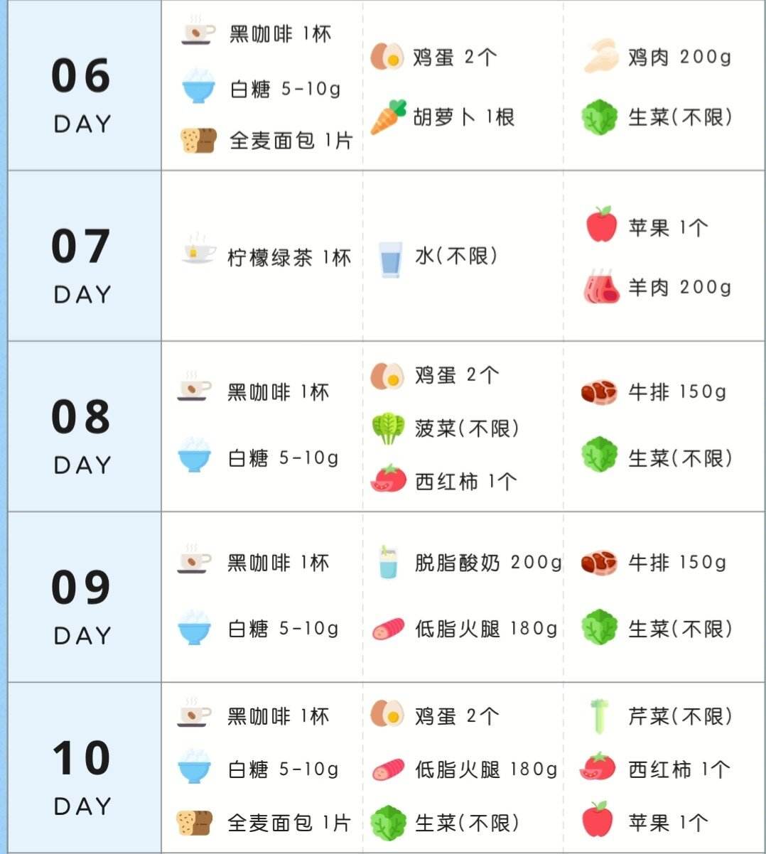 哥本哈根减肥食谱多少天成效,哥本哈根减肥食谱