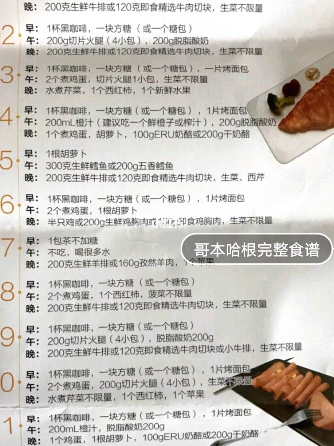哥本哈根减肥食谱多少天成效,哥本哈根减肥食谱