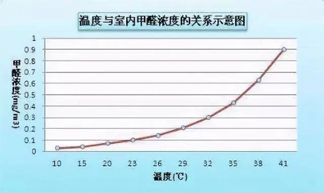 甲醛的化学成分是什么甲醛主要成分是什么和什么反应