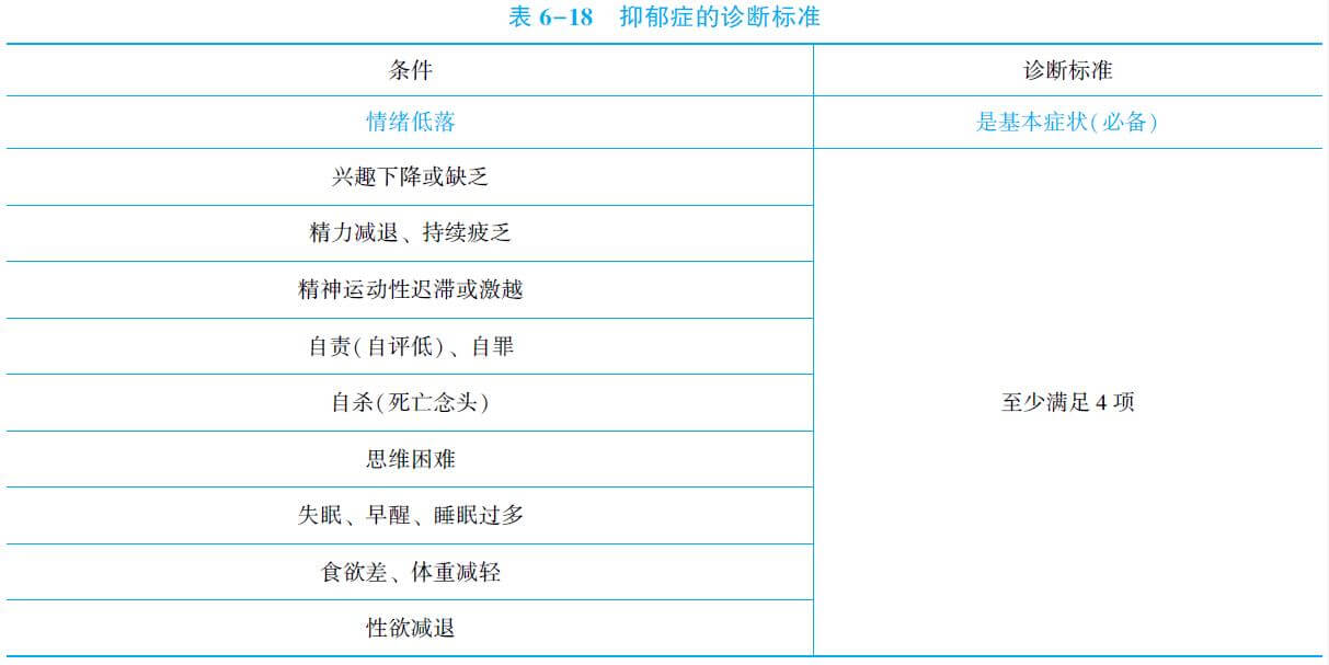 医院抑郁症怎么诊断抑郁症怎么诊断