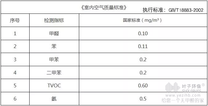 测甲醛多少算超标,甲醛测量多少超标严重