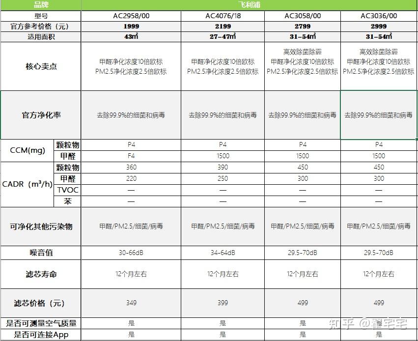 关于甲醛分子量比空气分子量的信息