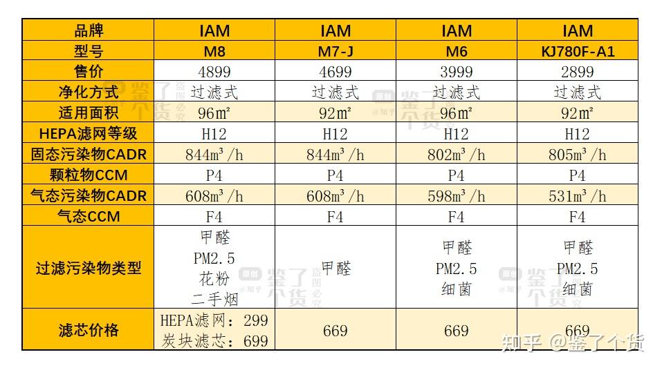 关于甲醛分子量比空气分子量的信息