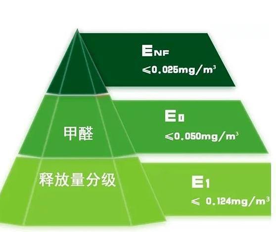 新房子急着住用什么处理甲醛,甲醛在什么温度下释放快