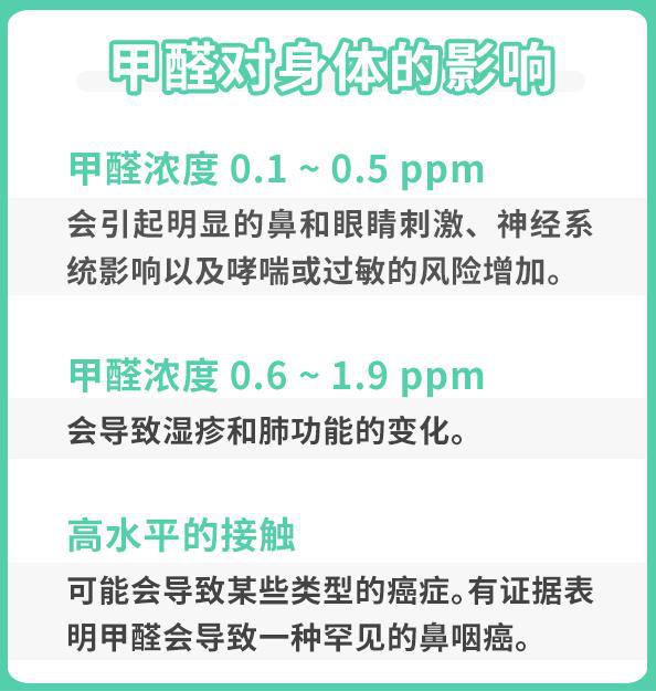 甲醛浓度多少是安全的ugl甲醛浓度多少是安全的