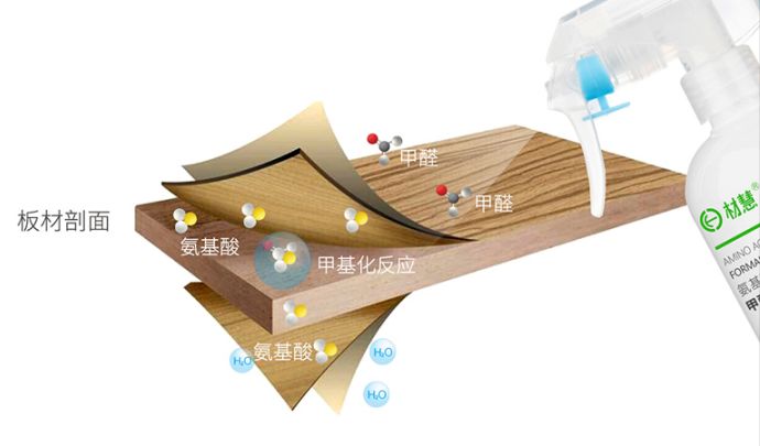 如何让甲醛释放的快一些,怎么让甲醛快速释放