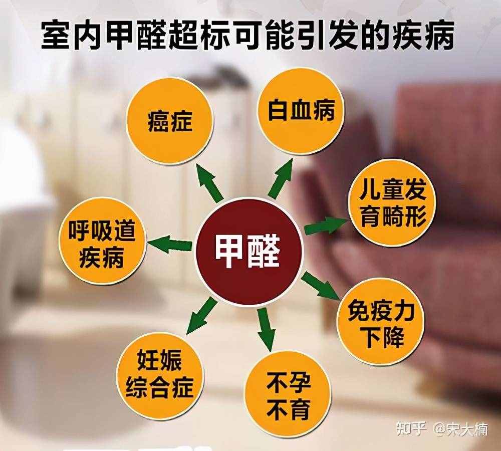 新装修的房子甲醛多久可以入住怎么检测甲醛是否超标