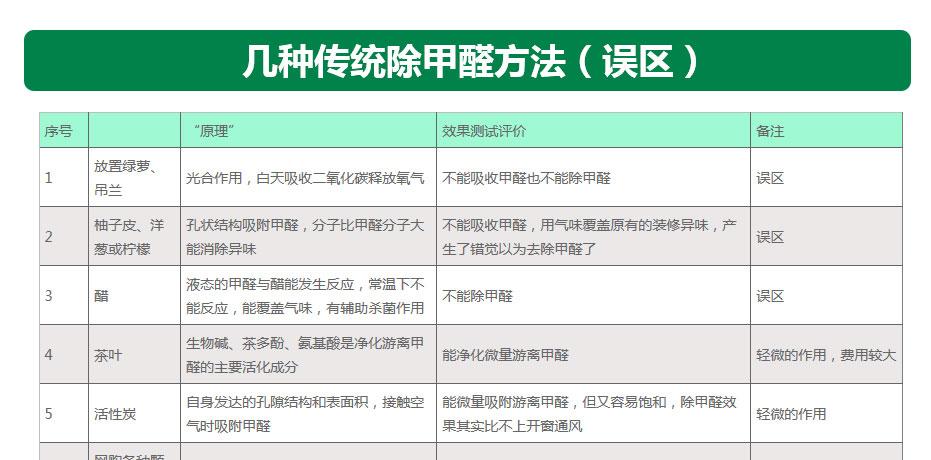 甲醛的化学性质和物理性质,甲醛的性质及有关的化学方程式