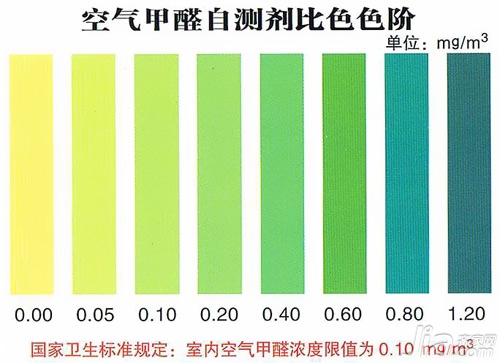 甲醛检测方法及标准颜色,甲醛的检测方法与标准号