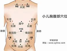 人体三个气血开关穴位保健