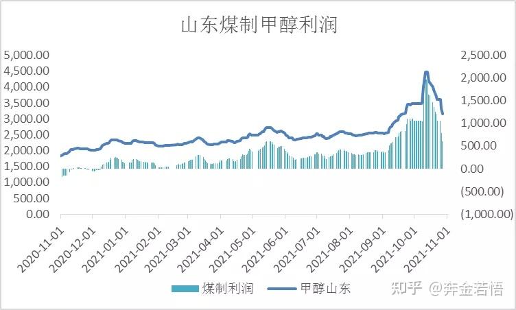 甲醇市场价甲醇市场价多少钱一吨