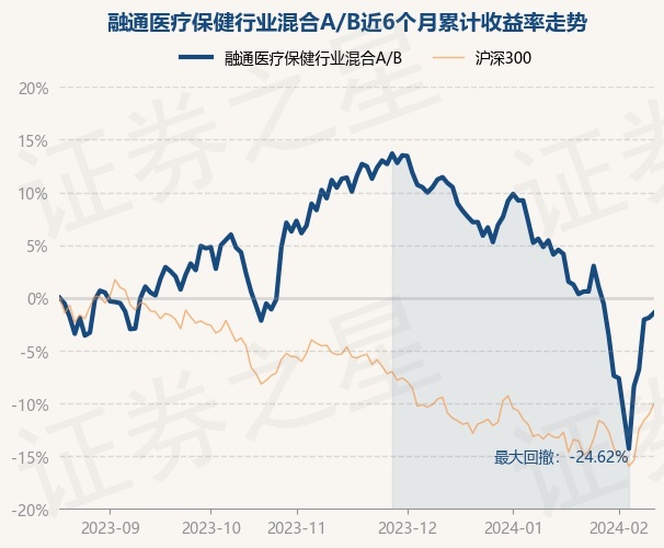 保健基金保健基金会