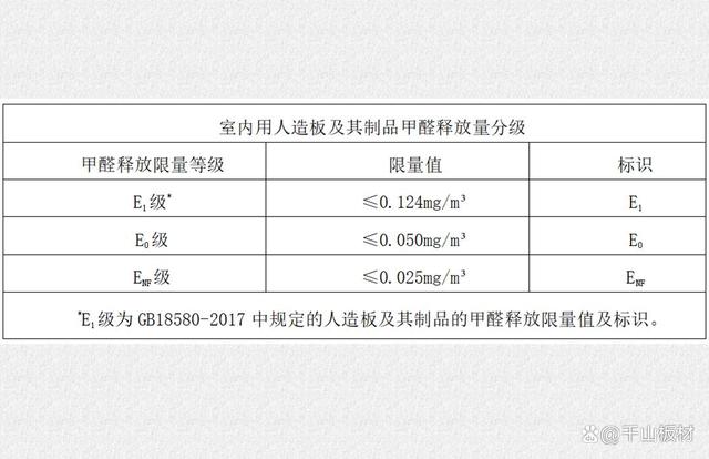 甲醛释放国家标准值是多少100g含量,甲醛释放国家标准值是多少