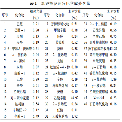 乳香提取物没药提取物治疗疼痛乳香提取物