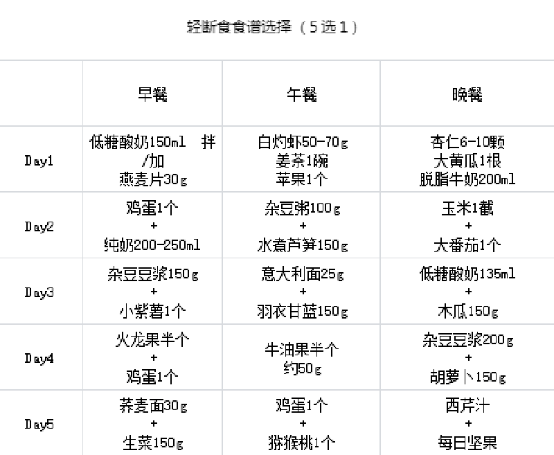 减肥食谱方法大全减肥食谱方法