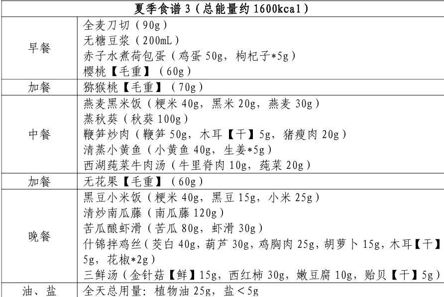 减肥食谱方法大全减肥食谱方法