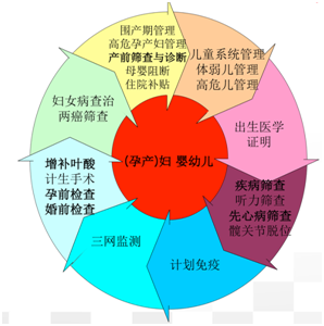 妇幼保健信息自助查询,妇幼保健信息