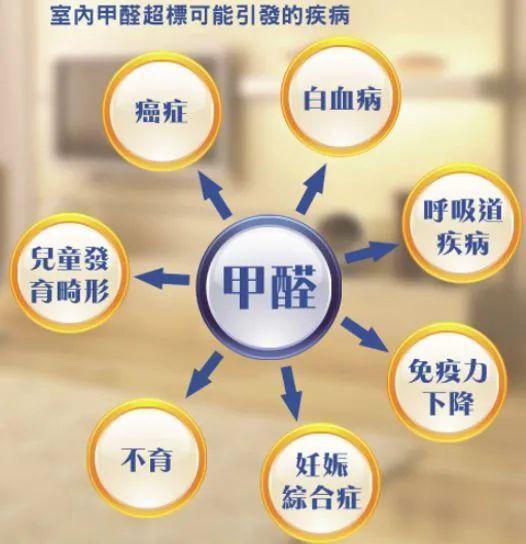 甲醛中毒怎么办吃什么甲醛中毒后怎么办