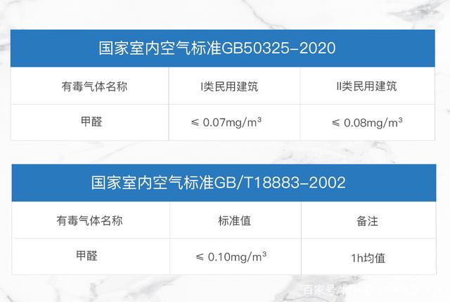 甲醛浓度多少对人体有害?甲醛浓度多少对人体有害