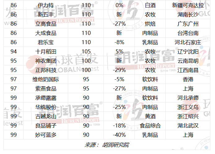 中国白酒销量排行榜最新排名中国白酒销量排行榜最新排名第一