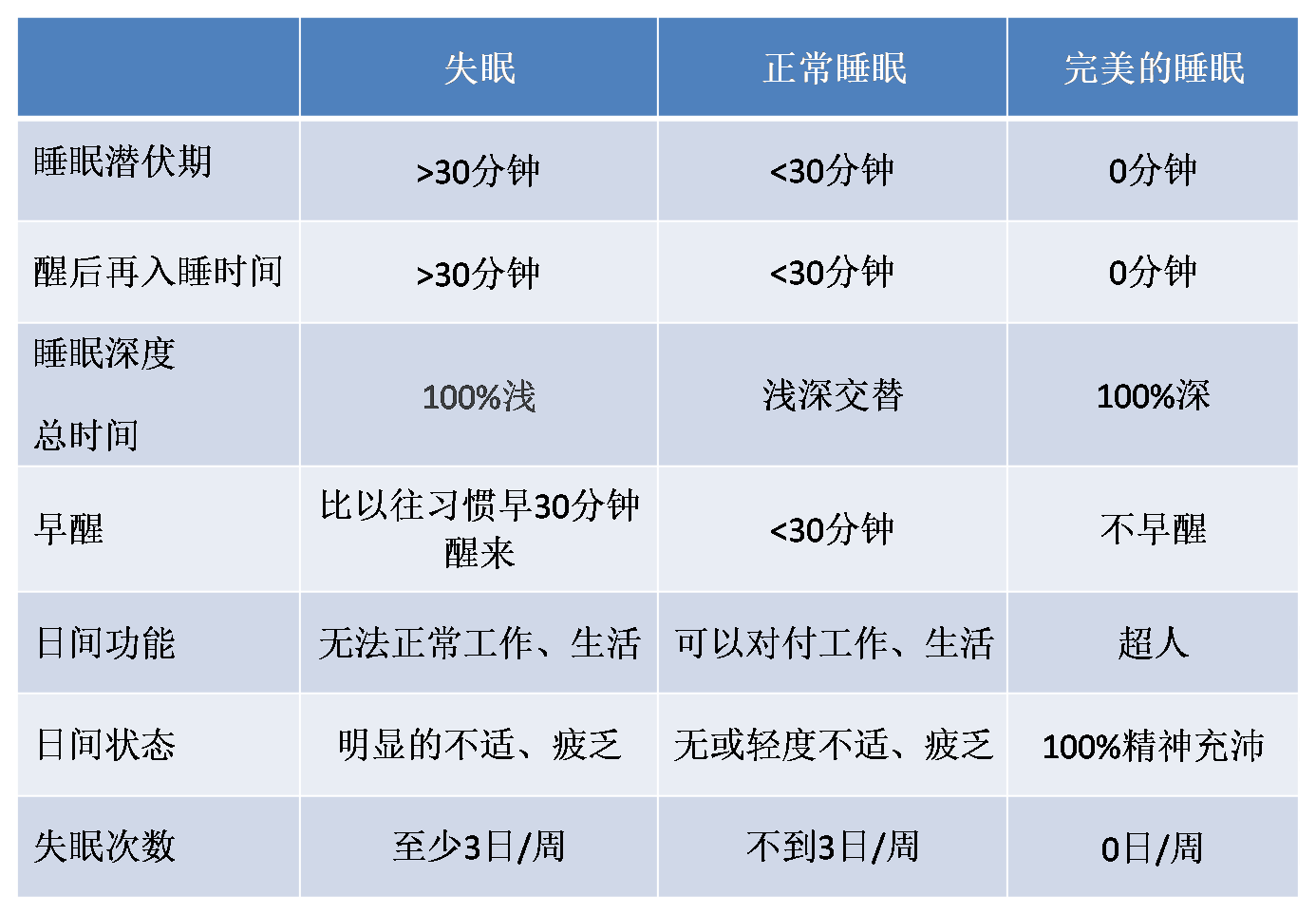 失眠的原因与治疗失眠是什么原因引起的,如何调理