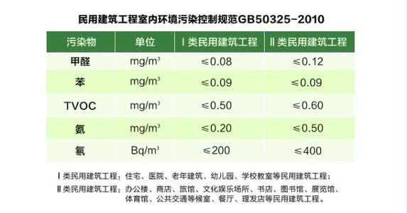 甲醛的标准值甲醛的标准值是不是36%