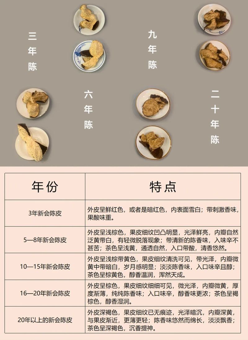 老陈皮泡水喝的功效和作用,老陈皮泡水喝的功效