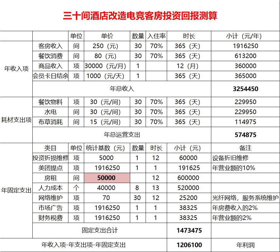 白酒代理利润一般是多少合适五粮液代理条件和费用是多少