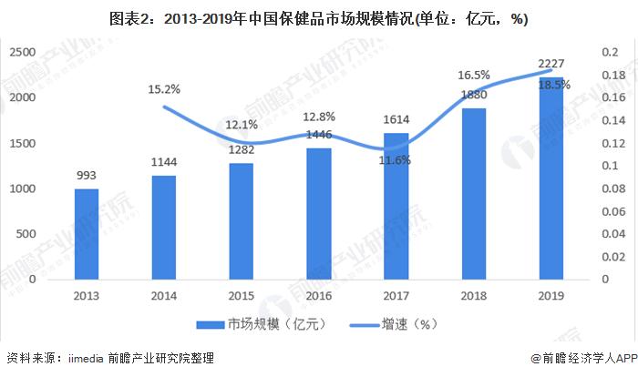 保健品的网站保健品购物网站